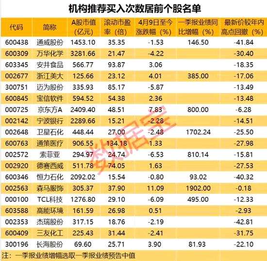 9股今日获机构买入评级