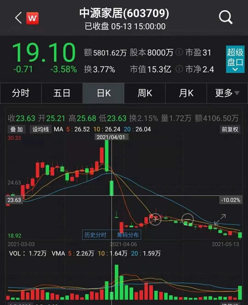 利通电子5月27日龙虎榜数据