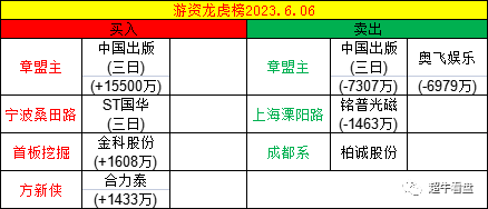 利通电子5月27日龙虎榜数据