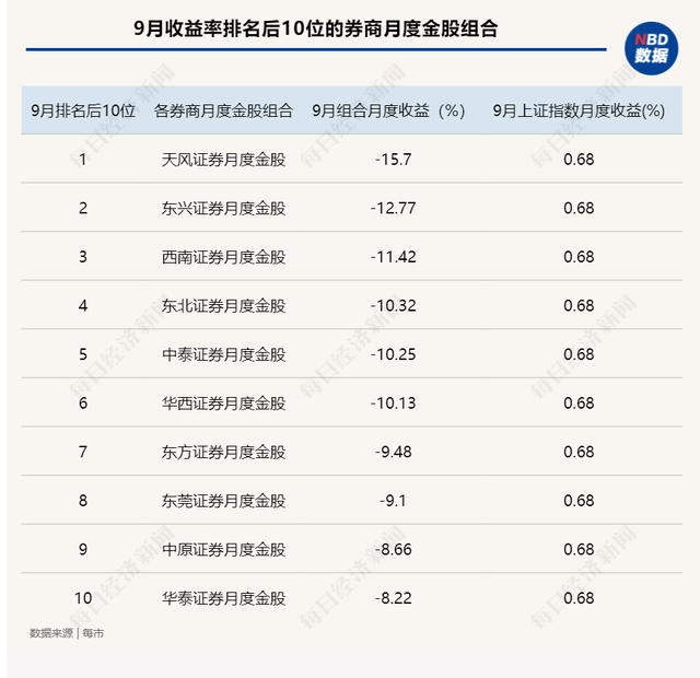 券商今日金股：23份研报力推一股（名单）