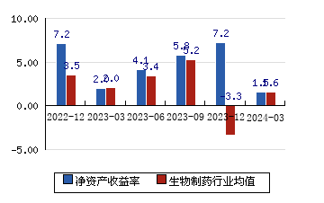 赛升药业：对外股权投资要结合被投项目发展综合判断是否收回