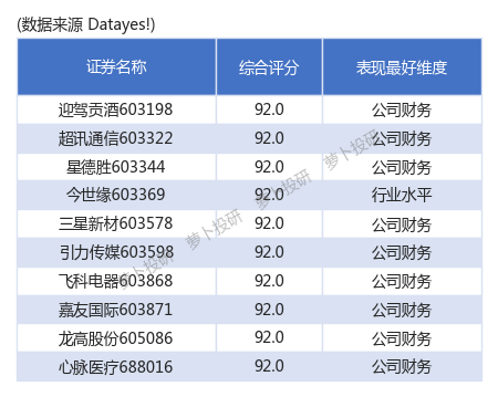 星德胜： 公司目前暂未涉及该领域