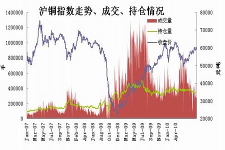 （2024年5月28日）今日沪铜期货和伦铜最新价格行情查询