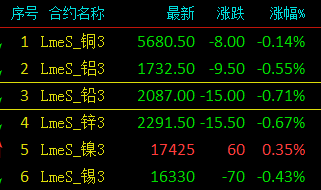 （2024年5月28日）今日沪铜期货和伦铜最新价格行情查询