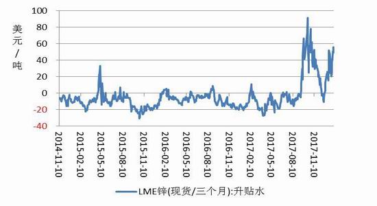 （2024年5月28日）今日沪锌期货和伦锌最新价格行情查询