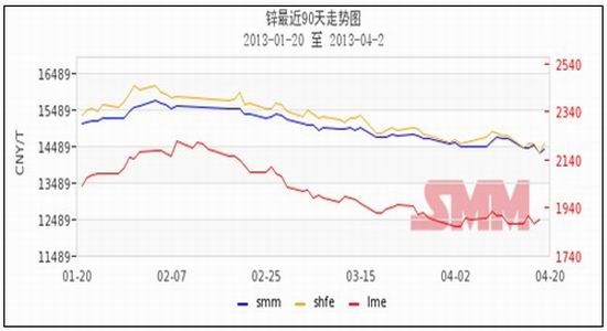 （2024年5月28日）今日沪锌期货和伦锌最新价格行情查询