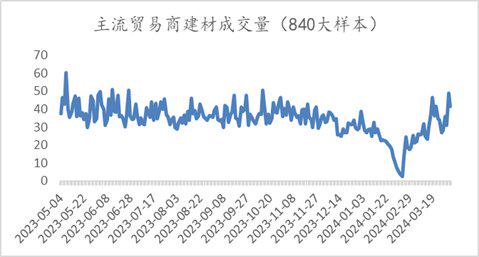 纯碱：产量折损叠加下游补库 现货提涨