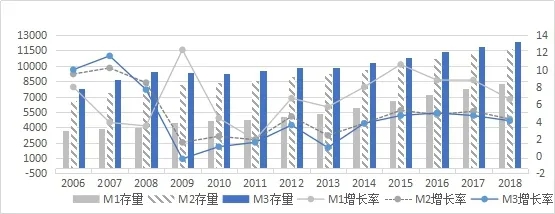 欧元区零售贸易额增长0.8%，欧盟增长1.2%