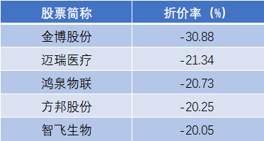 陕西煤业发生大宗交易 成交折价率10.98%