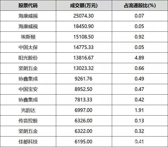 陕西煤业发生大宗交易 成交折价率10.98%