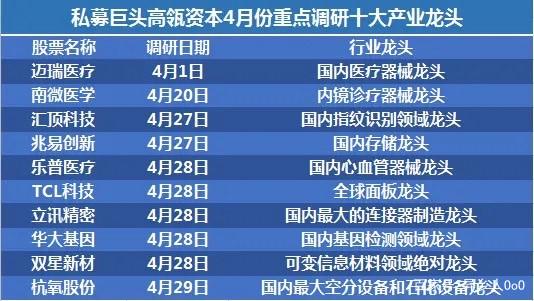 新联电子：接受上海林孚私募基金等机构调研