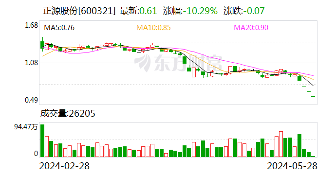 一晚3家公司终止上市！新“国九条”落地显效 多维出清绩差风险公司