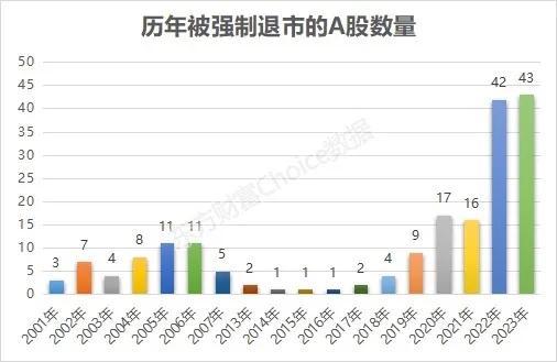 一晚3家公司终止上市！新“国九条”落地显效 多维出清绩差风险公司