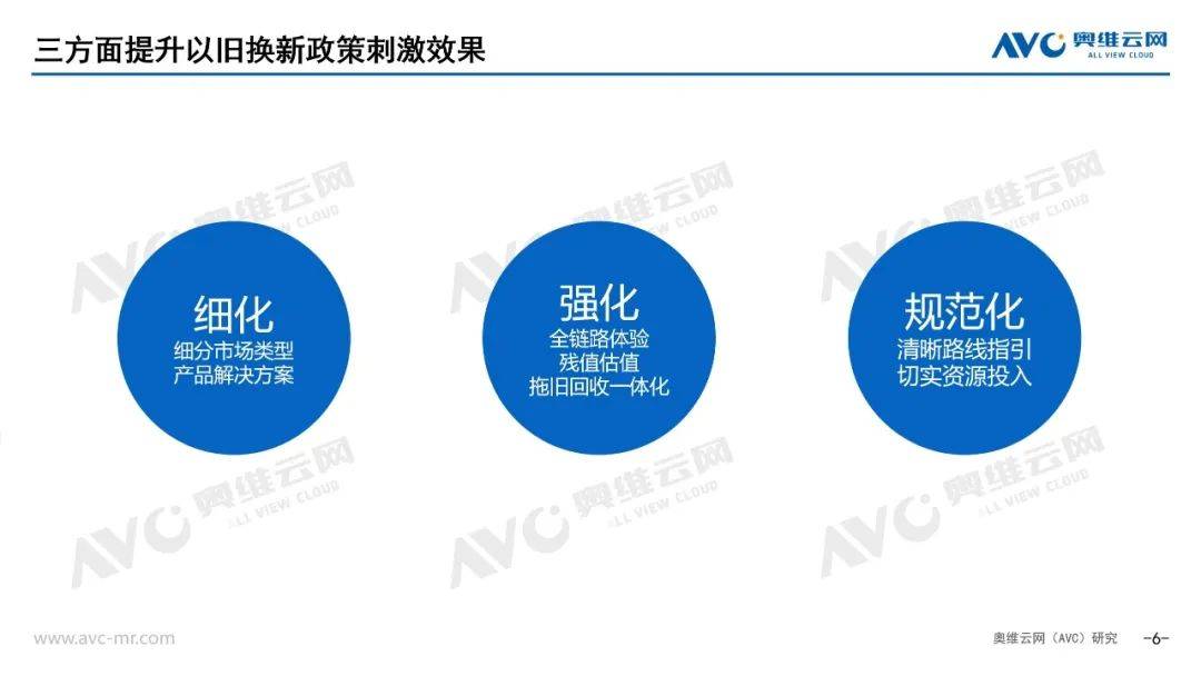 金融激活“以旧换新”万亿市场 汽车家电成消费重点