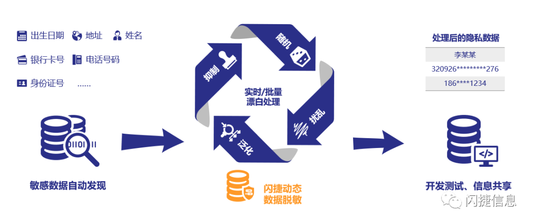 交通银行获得发明专利授权：“一种基于可信第三方的隐私数据两方安全相等测试方法”