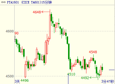 （2024年5月29日）今日PTA期货最新价格行情查询