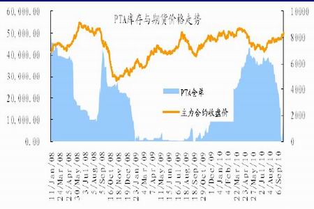 （2024年5月29日）今日PTA期货最新价格行情查询