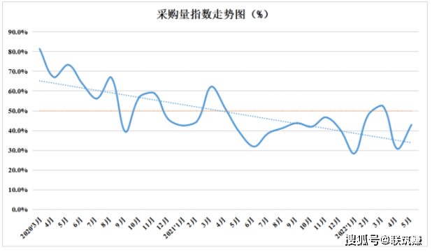 2024年前4个月白俄罗斯零售贸易额同比增长12.1%，批发贸易额同比增长7.4%