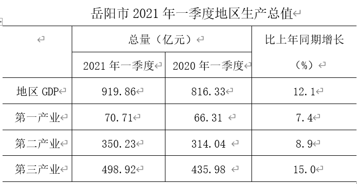 2024年前4个月白俄罗斯零售贸易额同比增长12.1%，批发贸易额同比增长7.4%