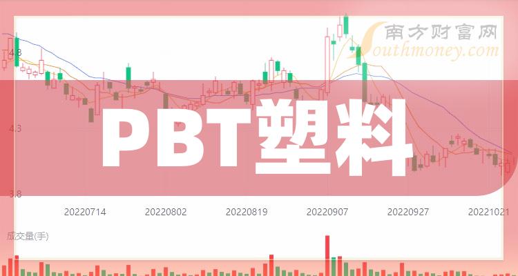 5月29日聚酯切片产销率为45.62%