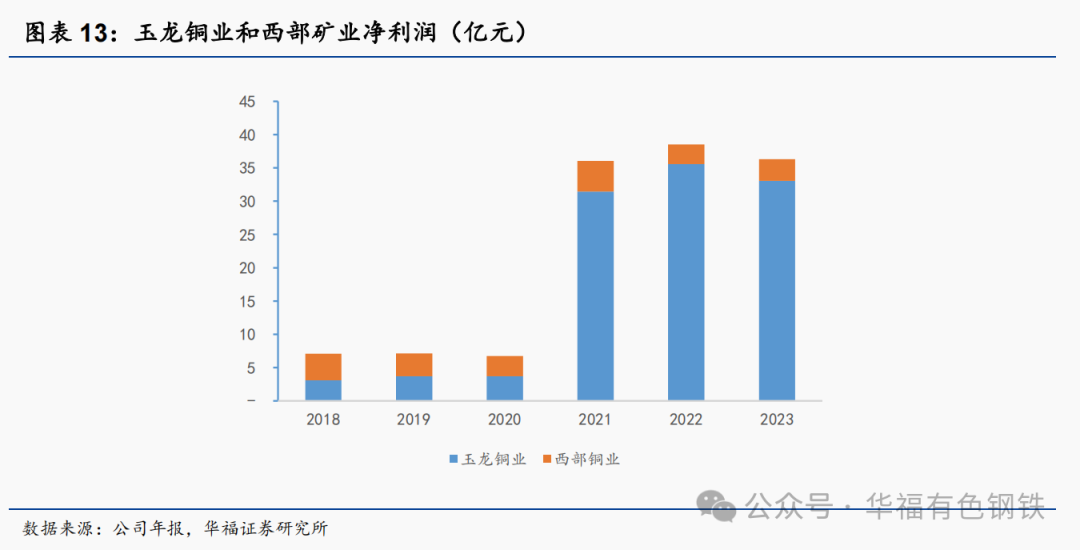 5月29日聚酯切片产销率为45.62%