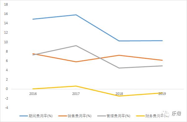 思进智能：接受南方基金调研