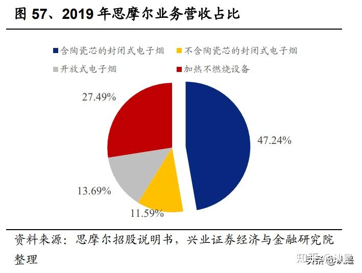 亿纬锂能：公司在eVTOL电池领域布局较早，已配合国外某企业进行了三年研究工作