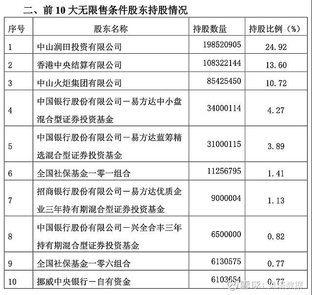 外资公募最新持仓曝光 偏好能源和科技