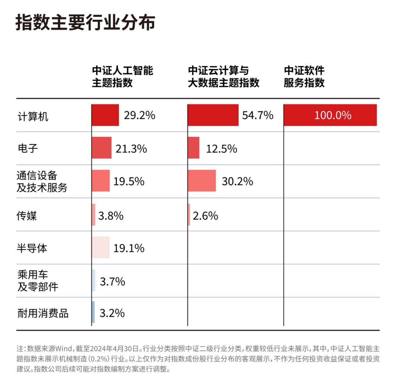 三部门印发《信息化标准建设行动计划（2024—2027年）》