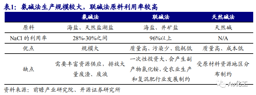 5月30日联碱法纯碱利润为914.60元/吨