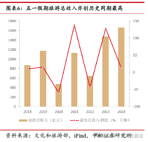 5月30日PTA周度产能利用率录得73.54%