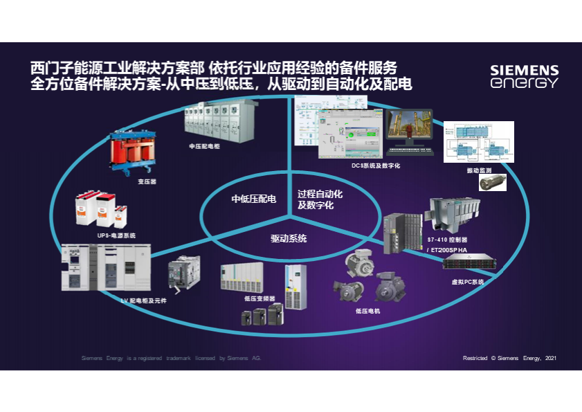 西门子以30亿欧元出售旗下Innomotics