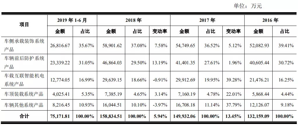 同益股份：2023年度，公司在中国香港及境外地区实现营业收入3.74亿元，销售区域主要为中国香港