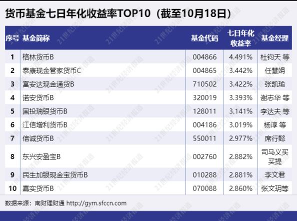 “资产荒”如何破局？如何看待业绩基准定价权归属？南财理财通第八期策略会成功举办！