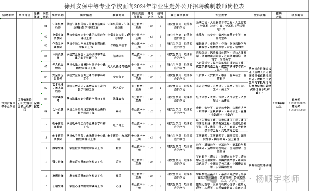 5月30日PX加工费