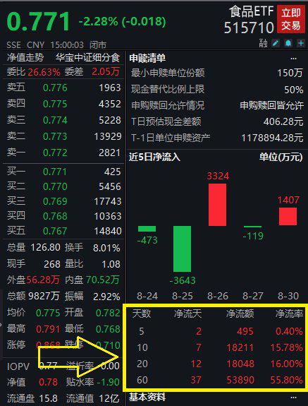 2024年以来境内指数基金产品累计净流入超3600亿元 上交所：研究制定新一期指数业务行动方案