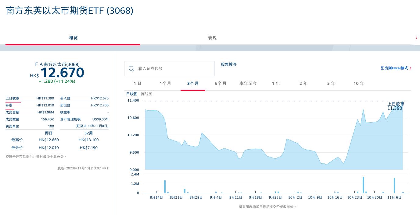 【ETF观察】3月29日股票ETF净流入63.82亿元