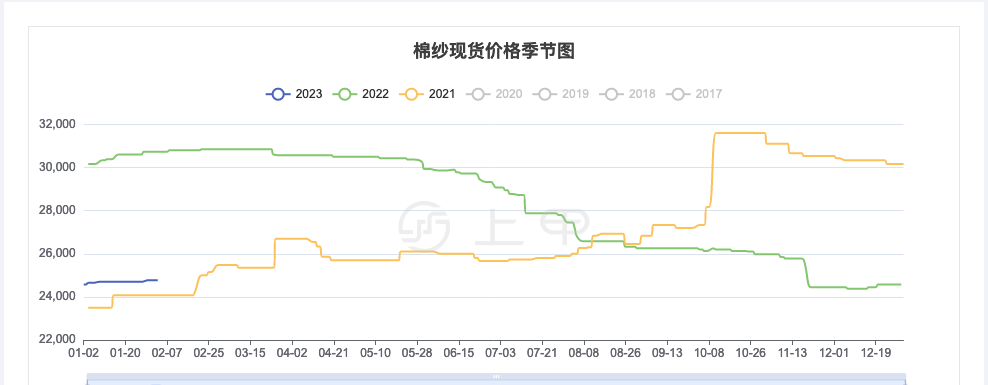 （2024年5月31日）今日PVC期货最新价格行情查询