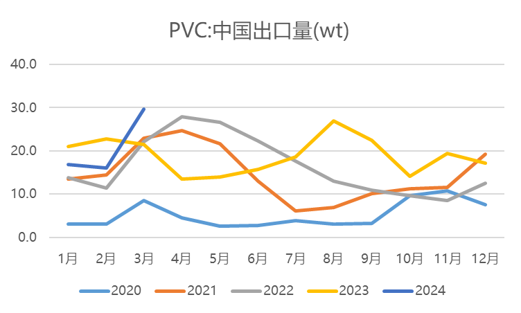 （2024年5月31日）今日PVC期货最新价格行情查询