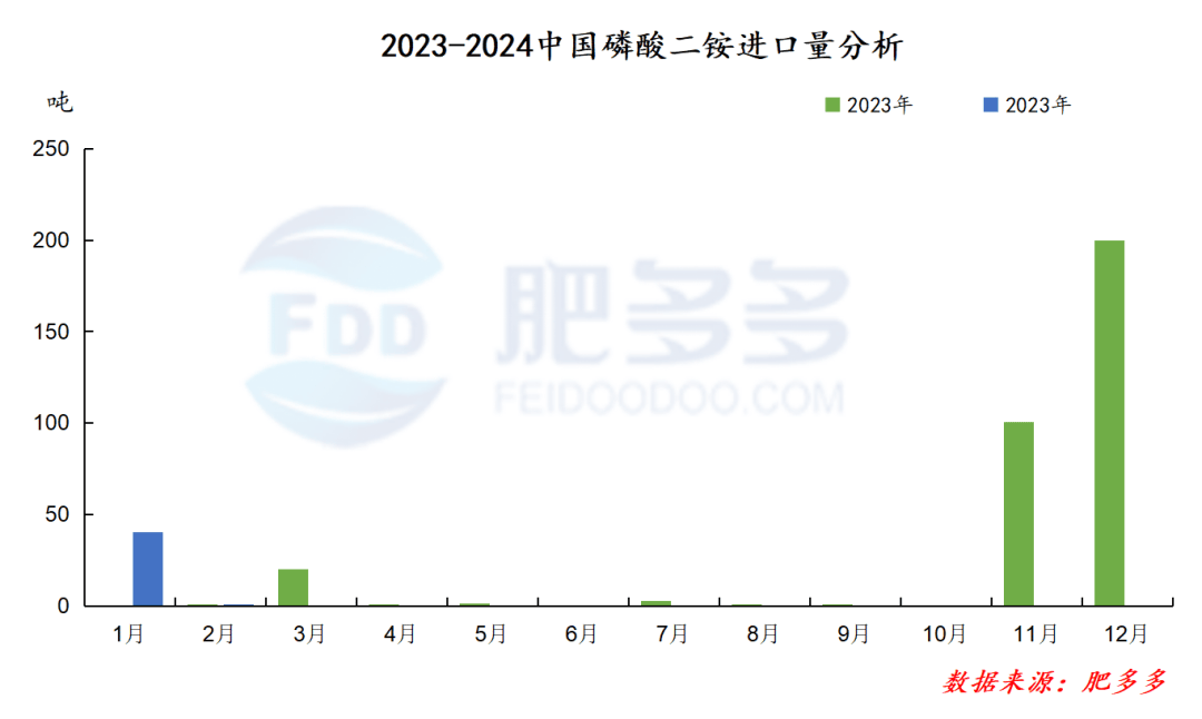 2024年5月中国采购经理指数运行情况