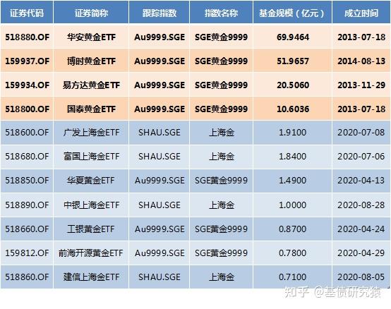 【ETF观察】4月1日股票ETF净流入347.09亿元