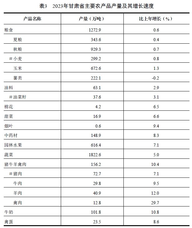 塔吉克斯坦的牛羊存栏数增长