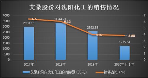 新澳股份(603889.SH)：子公司拟投建2万锭高品质精纺羊毛(绒)纱项目