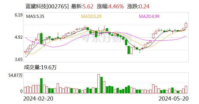 国晟科技：5月31日召开董事会会议