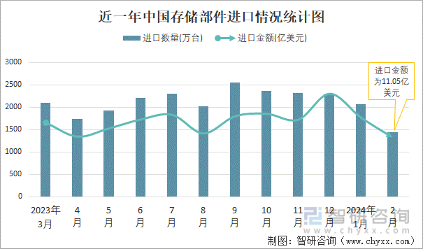 拉脱维亚1-2月货物出口下降3.2%；进口下降9%