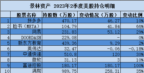 5月23日证券之星早间消息汇总：英伟达公布最新业绩