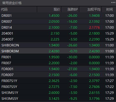 债券重新分类叠加“债牛”推动，一季度险资综合投资收益率至7.36%