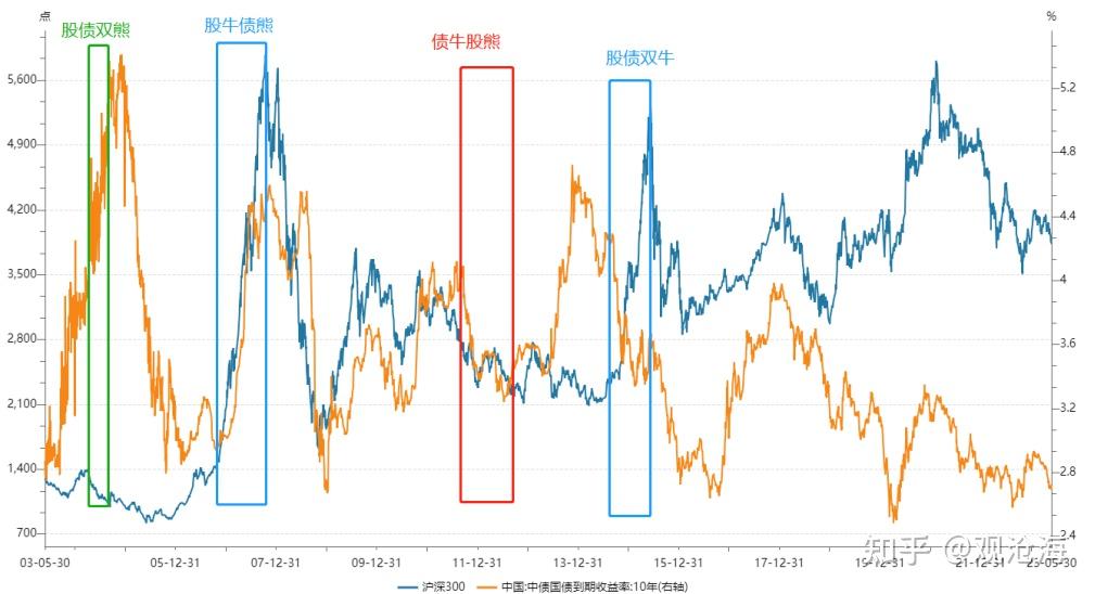 债券重新分类叠加“债牛”推动，一季度险资综合投资收益率至7.36%