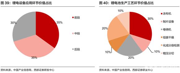 宁德时代公布国际专利申请：“辊、点检方法及装置、卷材传送方法及装置、设备、介质”