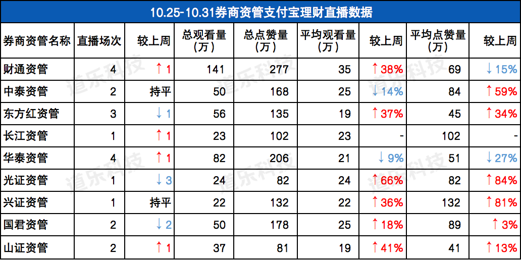 券商评级一周速览：210只个股获券商关注，赤峰黄金目标涨幅达74.11%